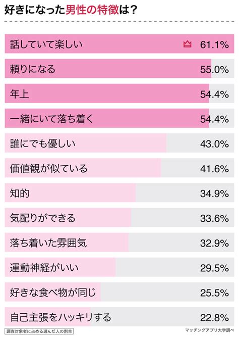 o型女性 脈あり 職場|【O型女子の恋愛あるある】性格や行動の特徴＆脈あ。